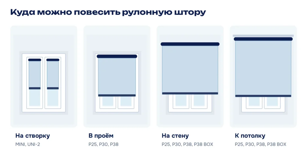 Системы жалюзи